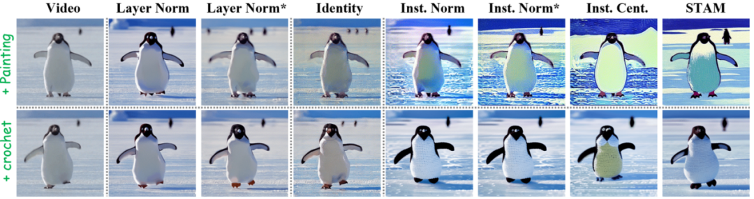 NeurIPS 2023|美图&国科大提出基于文生图模型的EI²方法,有效提升视频编辑一致性