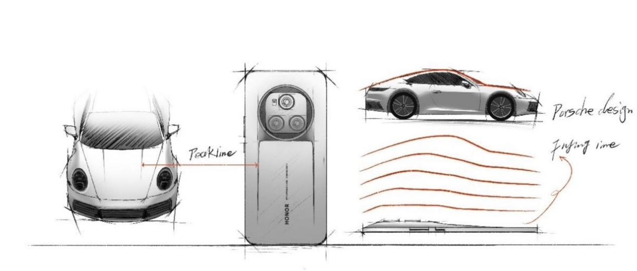 重新的标题为:荣耀与保时捷:共同创造的先锋跨界之旅