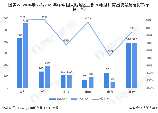 原联想王传东:预计2027年AI PC产品将成为PC市场主流,必备五大特征【附PC电脑行业发展前景分析】