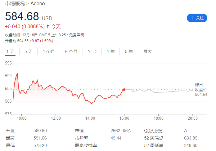 200 亿美元交易告吹,Adobe 宣布终止收购 Figma