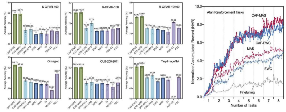 用生物脑机制启发持续学习，让智能系统适者生存，清华朱军等团队研究登Nature子刊封面