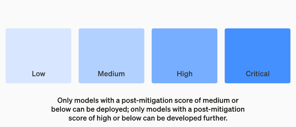 OpenAI增强安全团队,授予其董事会否决危险AI的权力