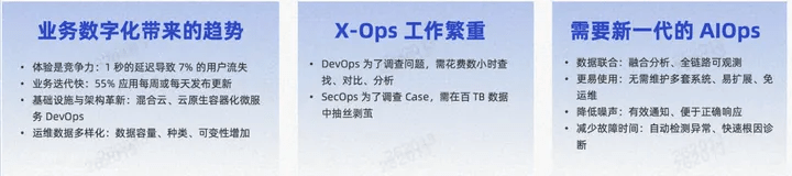 创新的人工智能驱动的智能分析技术