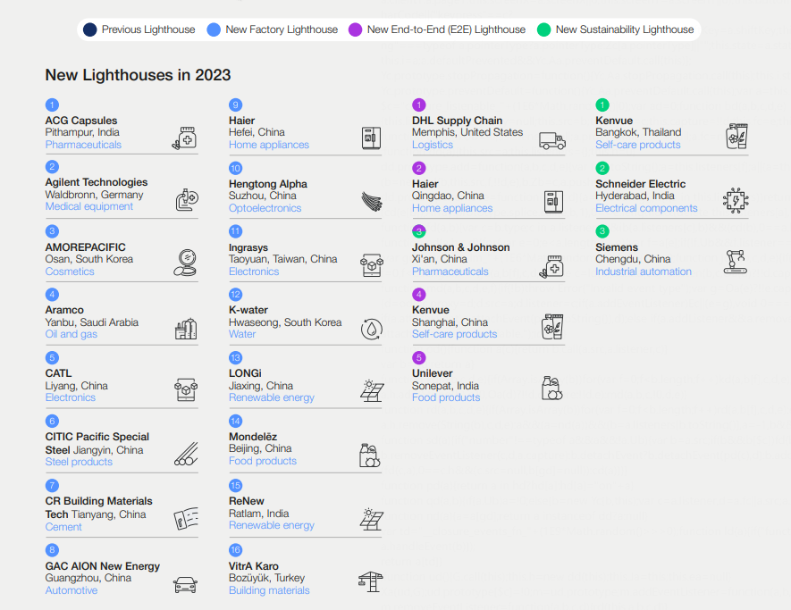全球最新一批 21 家“灯塔工厂”发布：11 家位于中国，含宁德时代、广汽埃安等