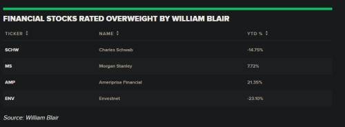 AI热潮中，华尔街公司默默获益领跑