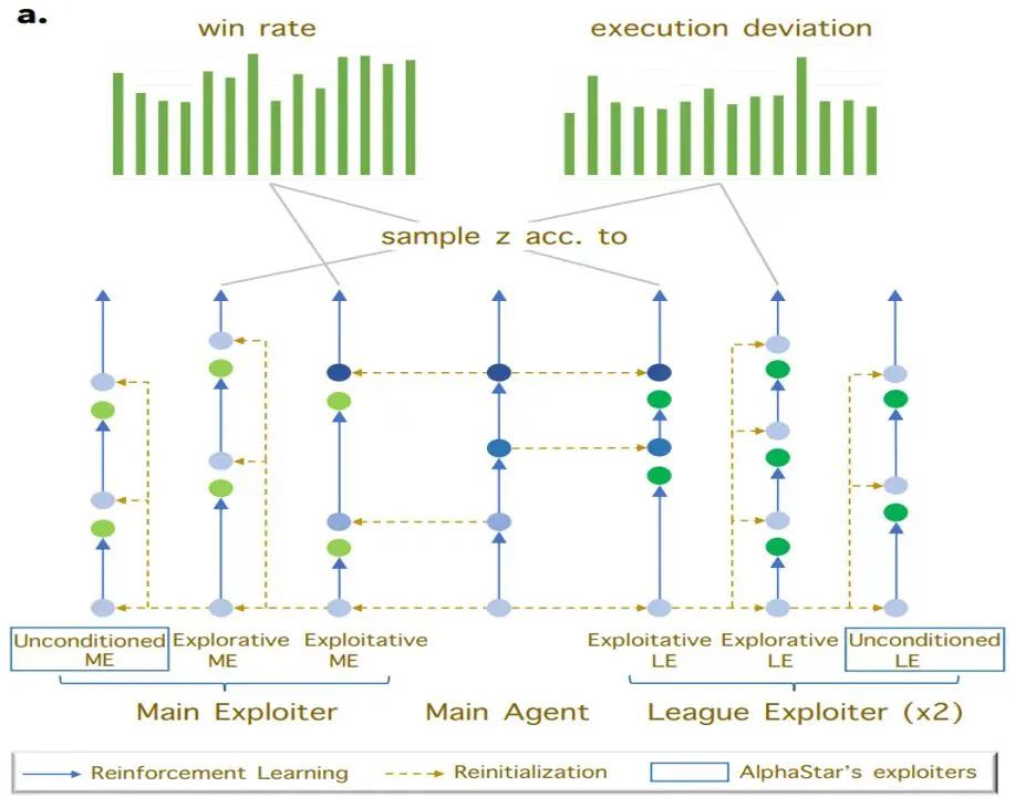 NeurIPS 2023 Spotlight | 腾讯AI Lab绝悟新突破:在星际2灵活策略应对职业选手