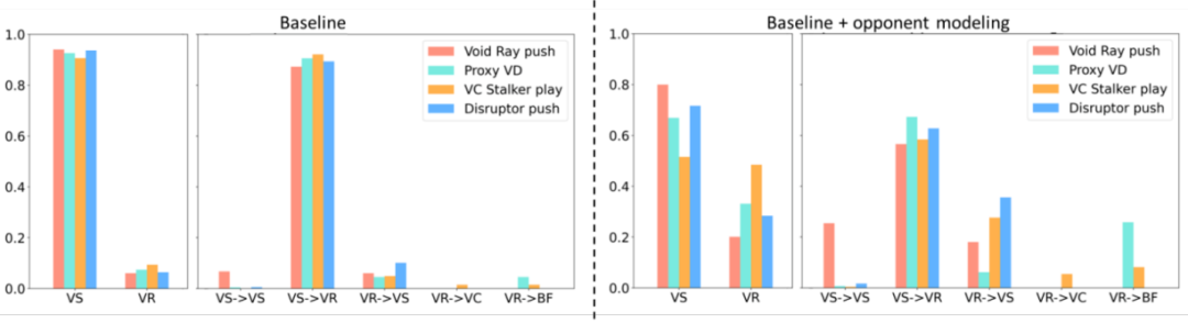 NeurIPS 2023 Spotlight | 腾讯AI Lab绝悟新突破:在星际2灵活策略应对职业选手