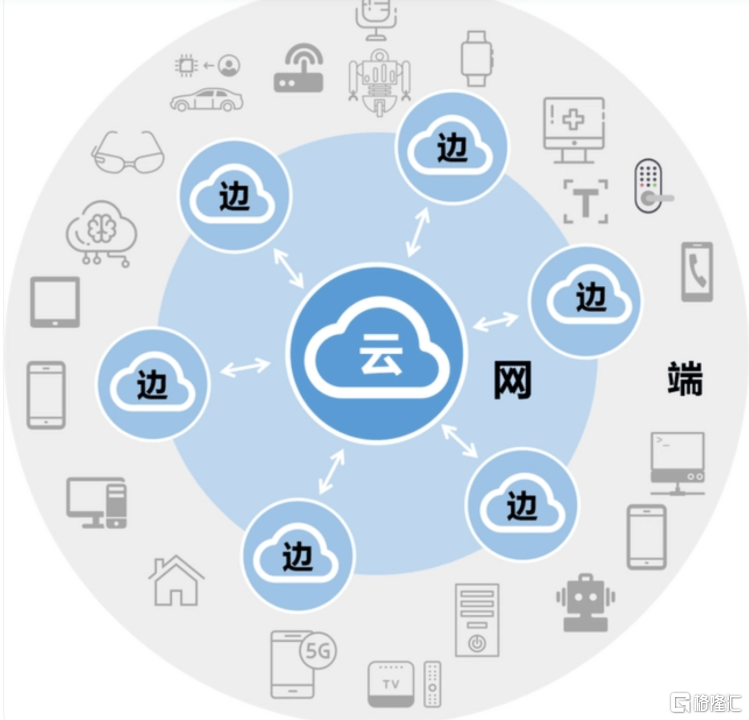 边缘侧AI:一个通向未来的“黑马”集中营
