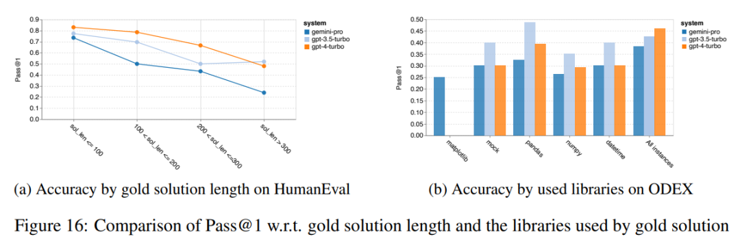 摸底谷歌Gemini：CMU全面测评，Gemini Pro不敌GPT 3.5 Turbo