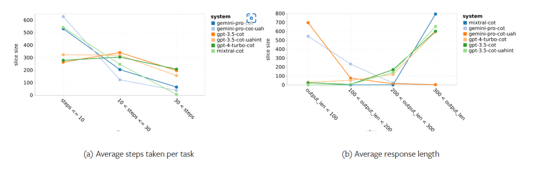 摸底谷歌Gemini：CMU全面测评，Gemini Pro不敌GPT 3.5 Turbo