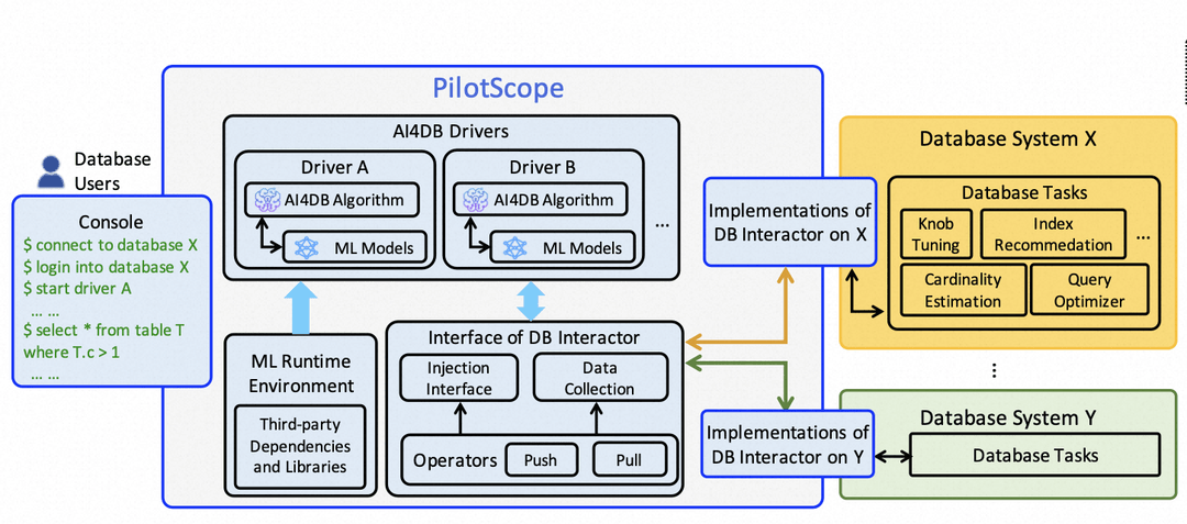 阿里云的PilotScope技术成功入选顶级会议VLDB，并实现AI算法的数据库一键部署功能