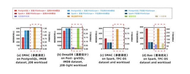 数据库将驶入AI快车道，阿里云开源全新技术PilotScope