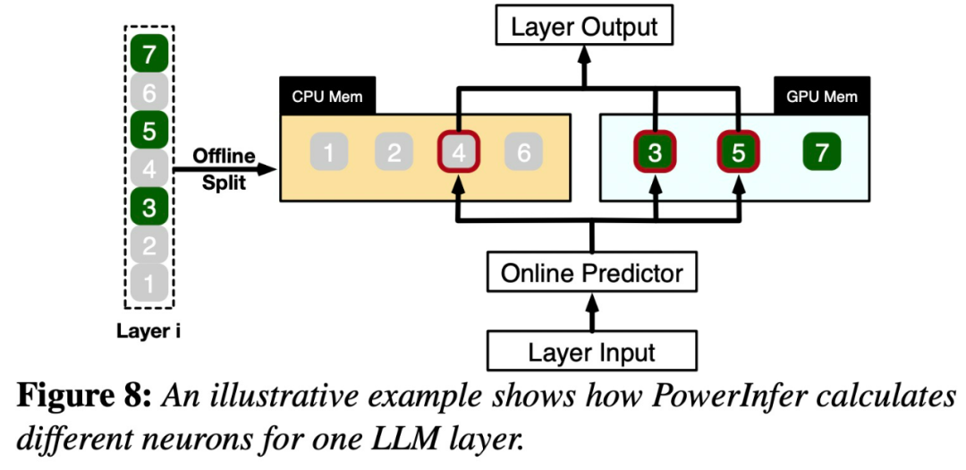 4090成A100平替?token生成速度只比A100低18%,上交大推理引擎火了