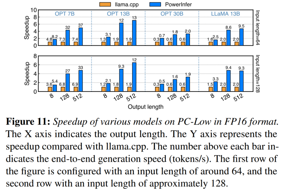 4090成A100平替?token生成速度只比A100低18%,上交大推理引擎火了