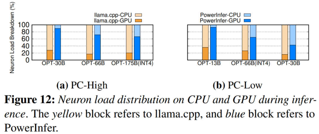 4090成A100平替?token生成速度只比A100低18%,上交大推理引擎火了