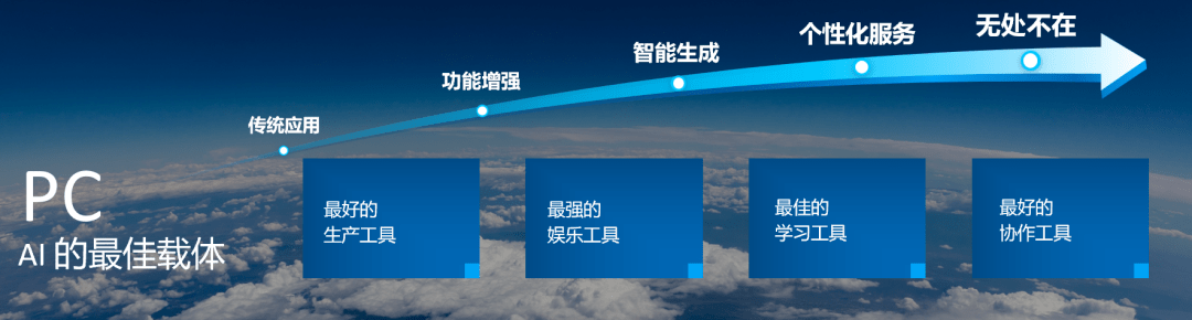 巨量引擎3C行业峰会：英特尔携手抖音，以智能应用开启AI PC新时代