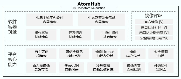 AtomHub 开源容器镜像中心开放公测:华为、浪潮等发起建设,国内服务稳定下载