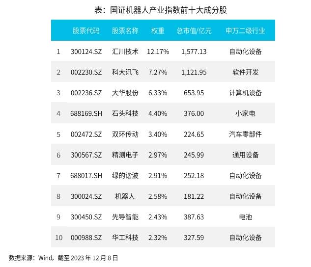 真正的机器人100ETF(159530)来了！细说机器人产业指数