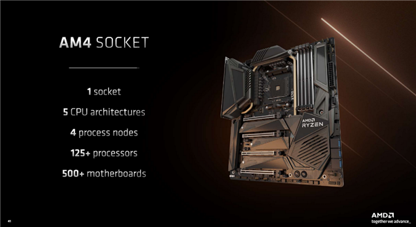 AMD锐龙7000系列过渡至AM5：持续至2025年承诺坚定