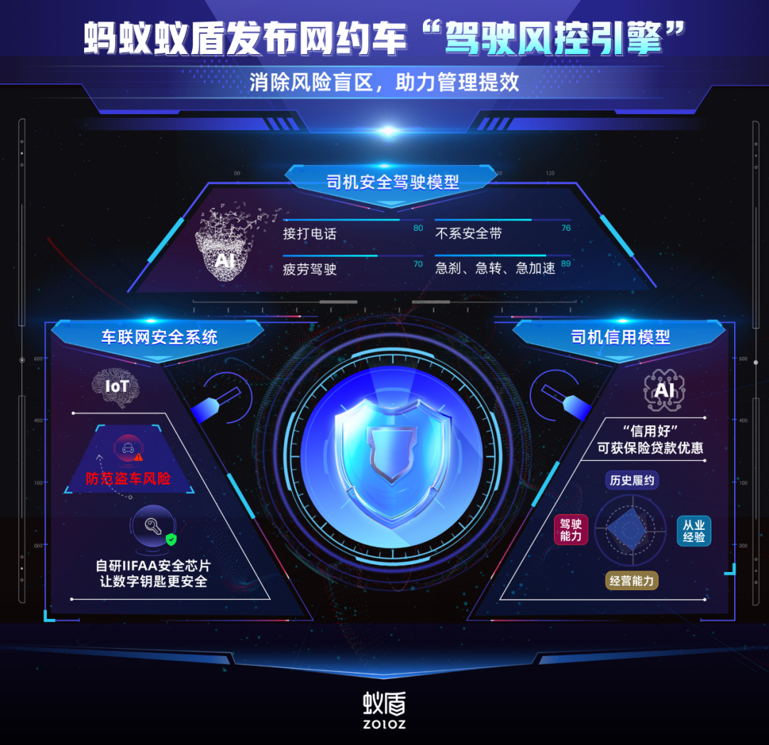 蚂蚁蚁盾发布网约车安全管理方案，将率先落地河南