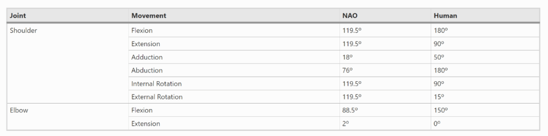 社交机器人助力康复治疗:NAO Physio的案例研究