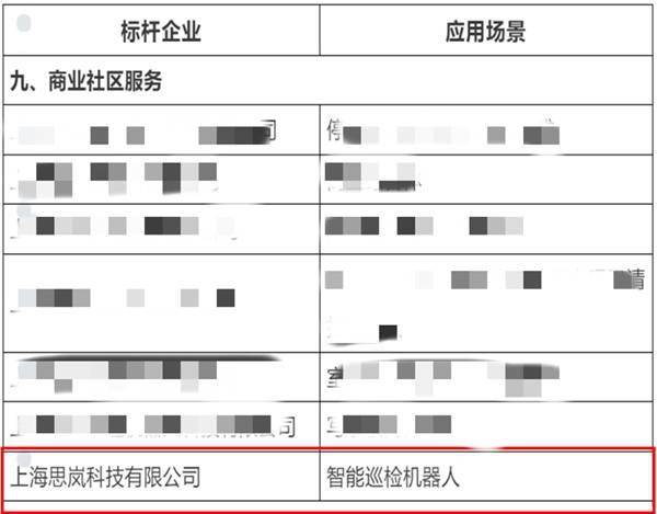 思岚科技入选《2023年度上海智能机器人标杆企业与应用场景推荐目录》