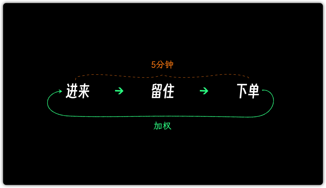 AI 五分钟写的直播带货脚本，吊打专业文案