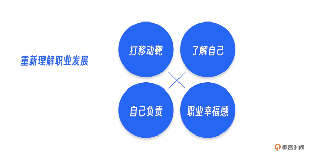布局 2024，AI 时代程序员职业规划手册（内附 40+ 真实案例拆解）| 极客时间
