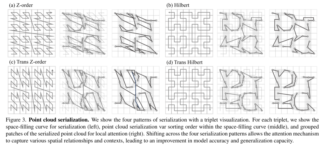 Point Transformer V3:更简单、更快、更强!
