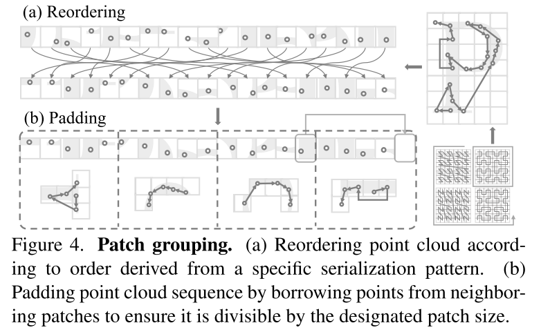 Point Transformer V3:更简单、更快、更强!