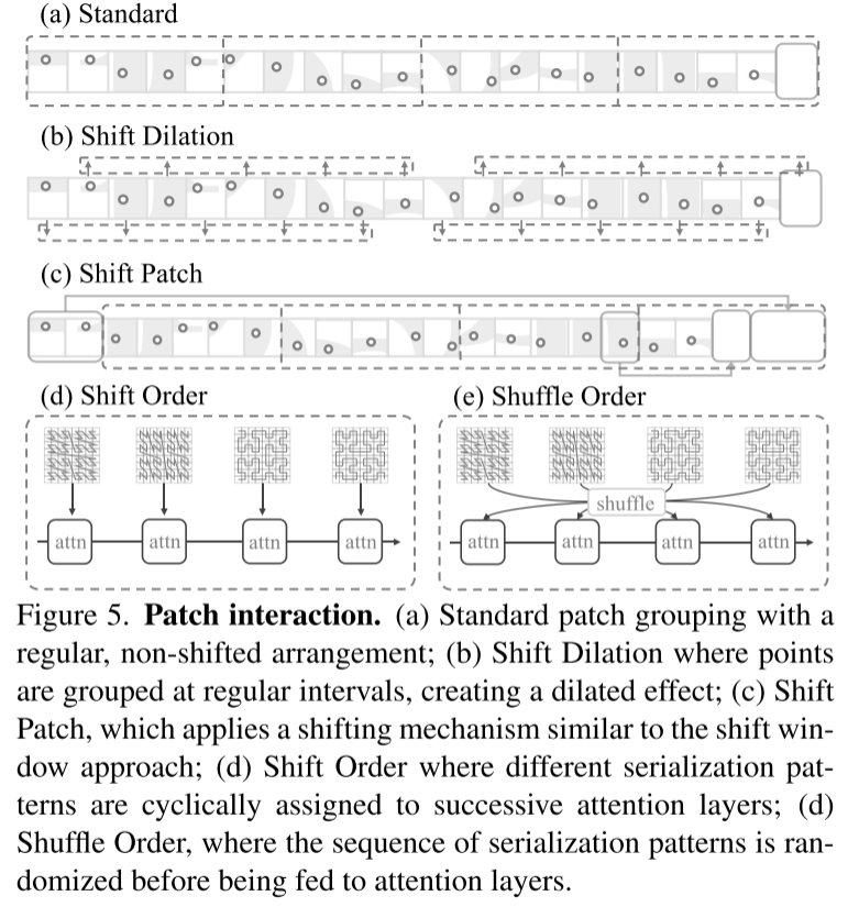 Point Transformer V3:更简单、更快、更强!