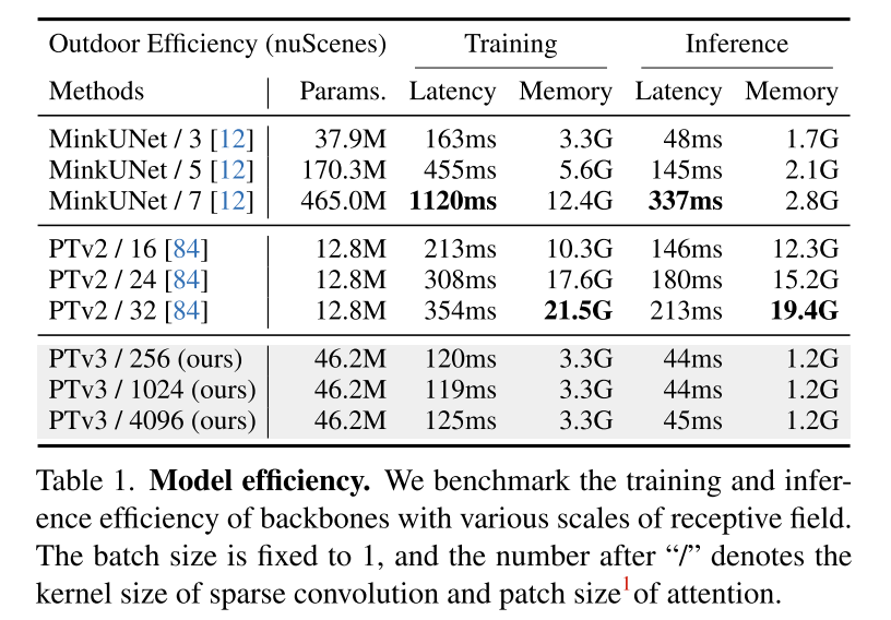 Point Transformer V3:更简单、更快、更强!