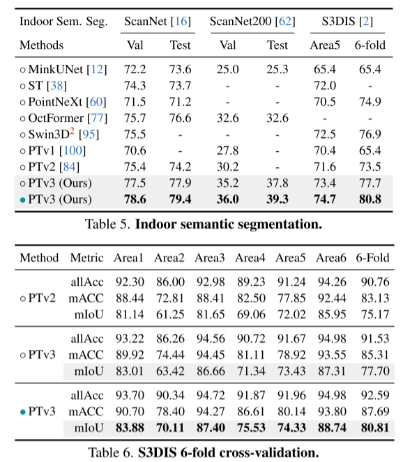 Point Transformer V3:更简单、更快、更强!
