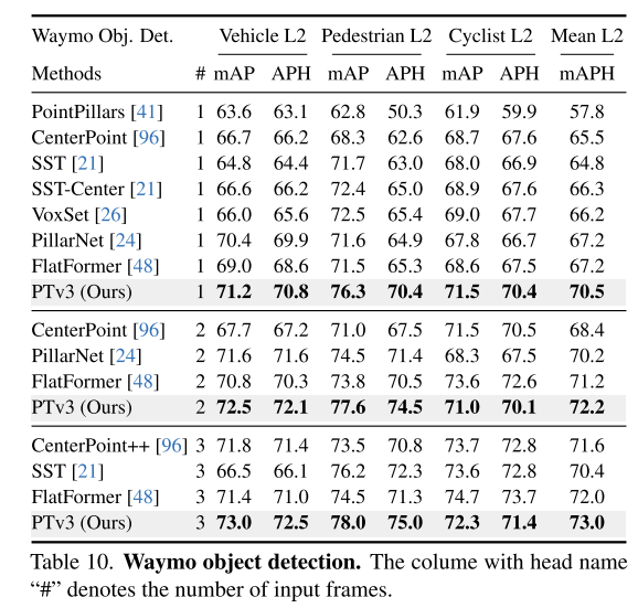 Point Transformer V3:更简单、更快、更强!