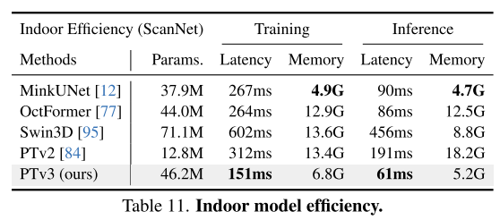 Point Transformer V3:更简单、更快、更强!