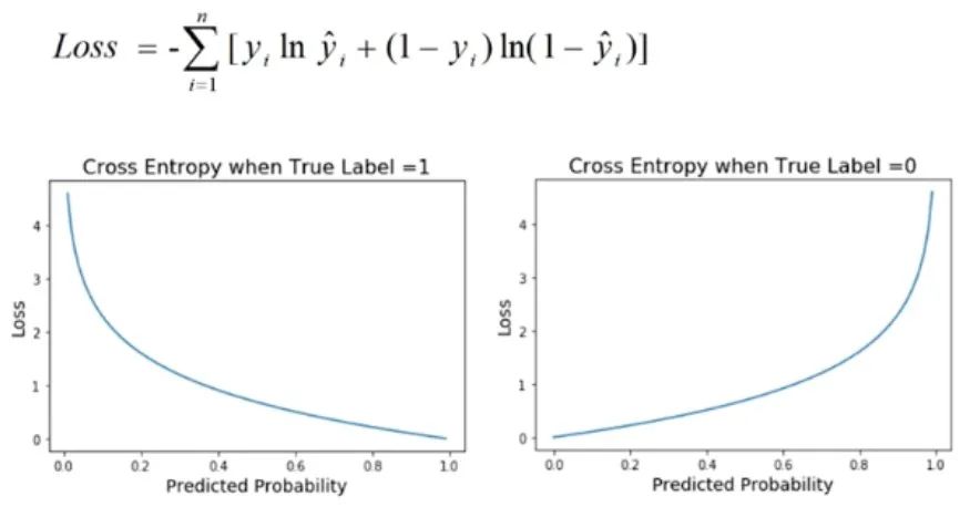 机器学习模型性能的十个指标