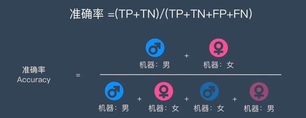 十个衡量机器学习模型性能的指标