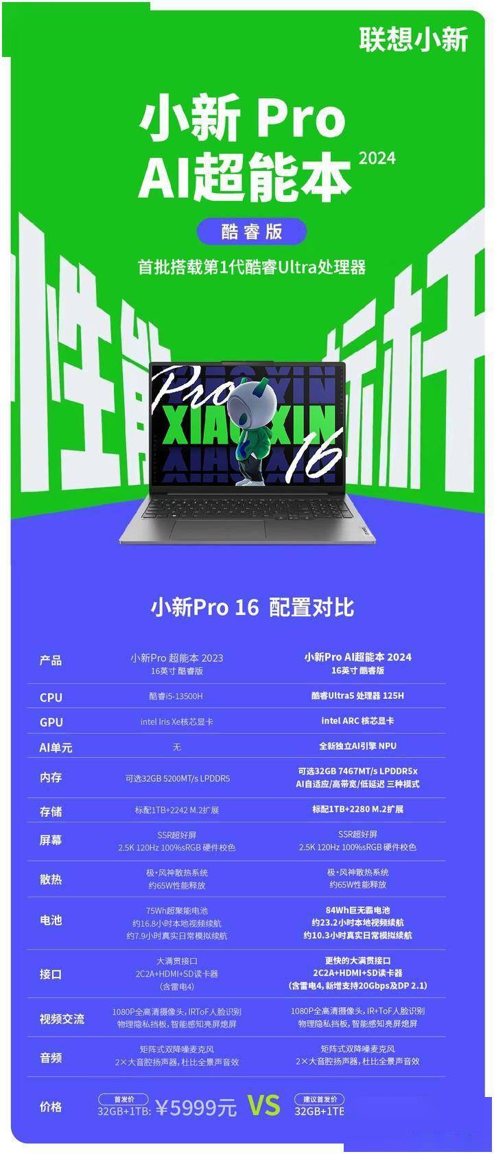 英特尔酷睿Ultra重磅发布,引领AI PC新浪潮