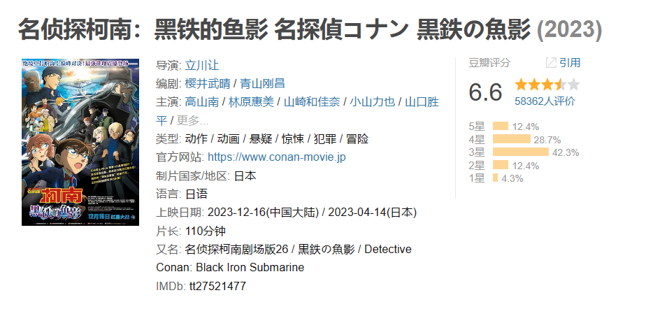 上映 7 天,《名侦探柯南:黑铁的鱼影》内地票房破亿、豆瓣 6.6 分