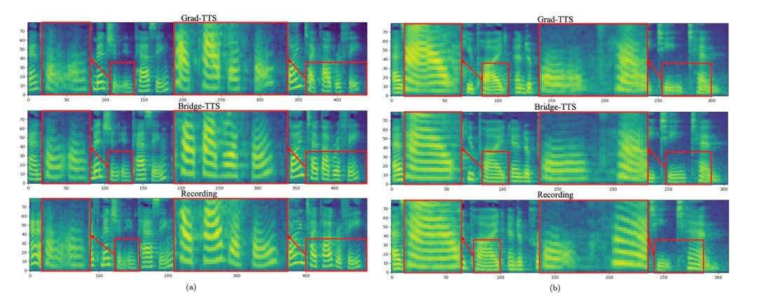 击败扩散模型,清华朱军团队基于薛定谔桥的新语音合成系统来了