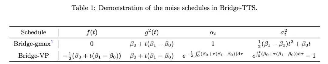 击败扩散模型,清华朱军团队基于薛定谔桥的新语音合成系统来了
