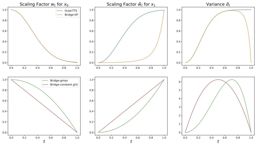 击败扩散模型,清华朱军团队基于薛定谔桥的新语音合成系统来了