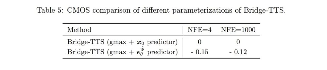 击败扩散模型,清华朱军团队基于薛定谔桥的新语音合成系统来了