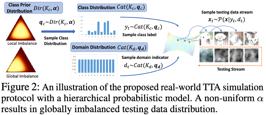 AAAI 2024 | 测试时领域适应的鲁棒性得以保证,TRIBE在多真实场景下达到SOTA