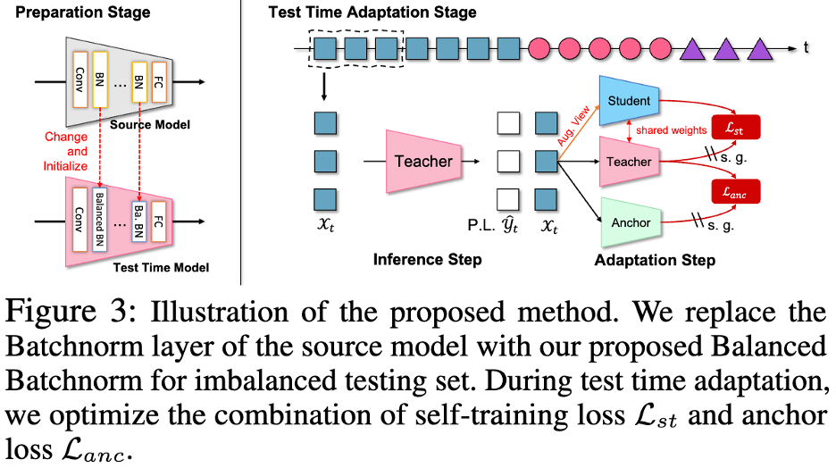 AAAI 2024 | 测试时领域适应的鲁棒性得以保证,TRIBE在多真实场景下达到SOTA