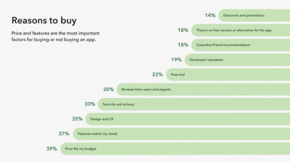 美国Mac用户：超过一半应用整合AI元素