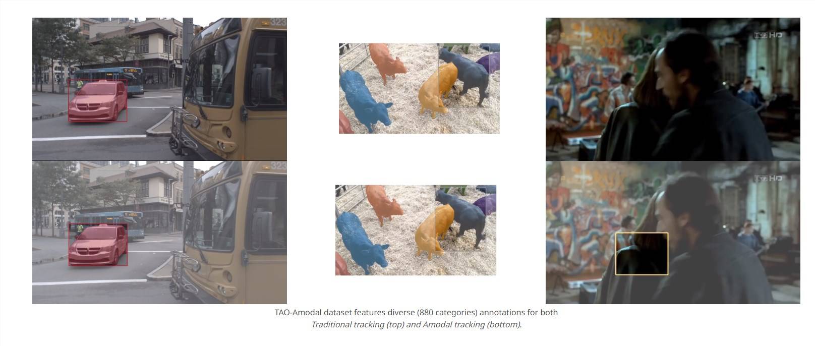 Making AI Capable of Tracking Any Object Like Humans