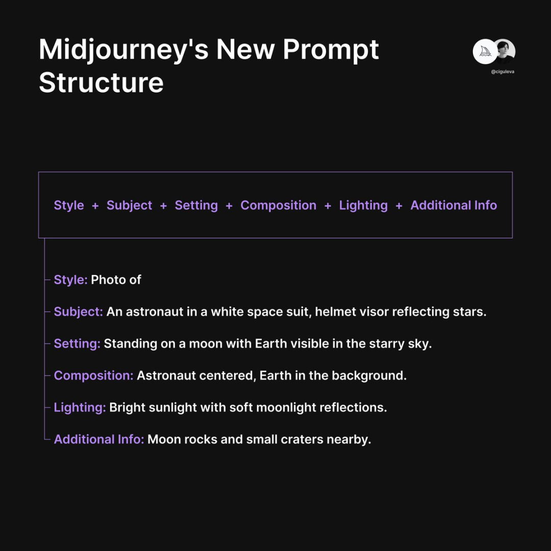 Midjourney V6迎来大升级：网友惊呼生成效果太逼真