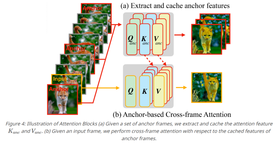 14秒就能重建视频,还能变换角色,Meta让视频合成提速44倍