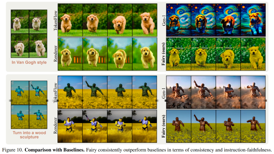 14秒就能重建视频,还能变换角色,Meta让视频合成提速44倍